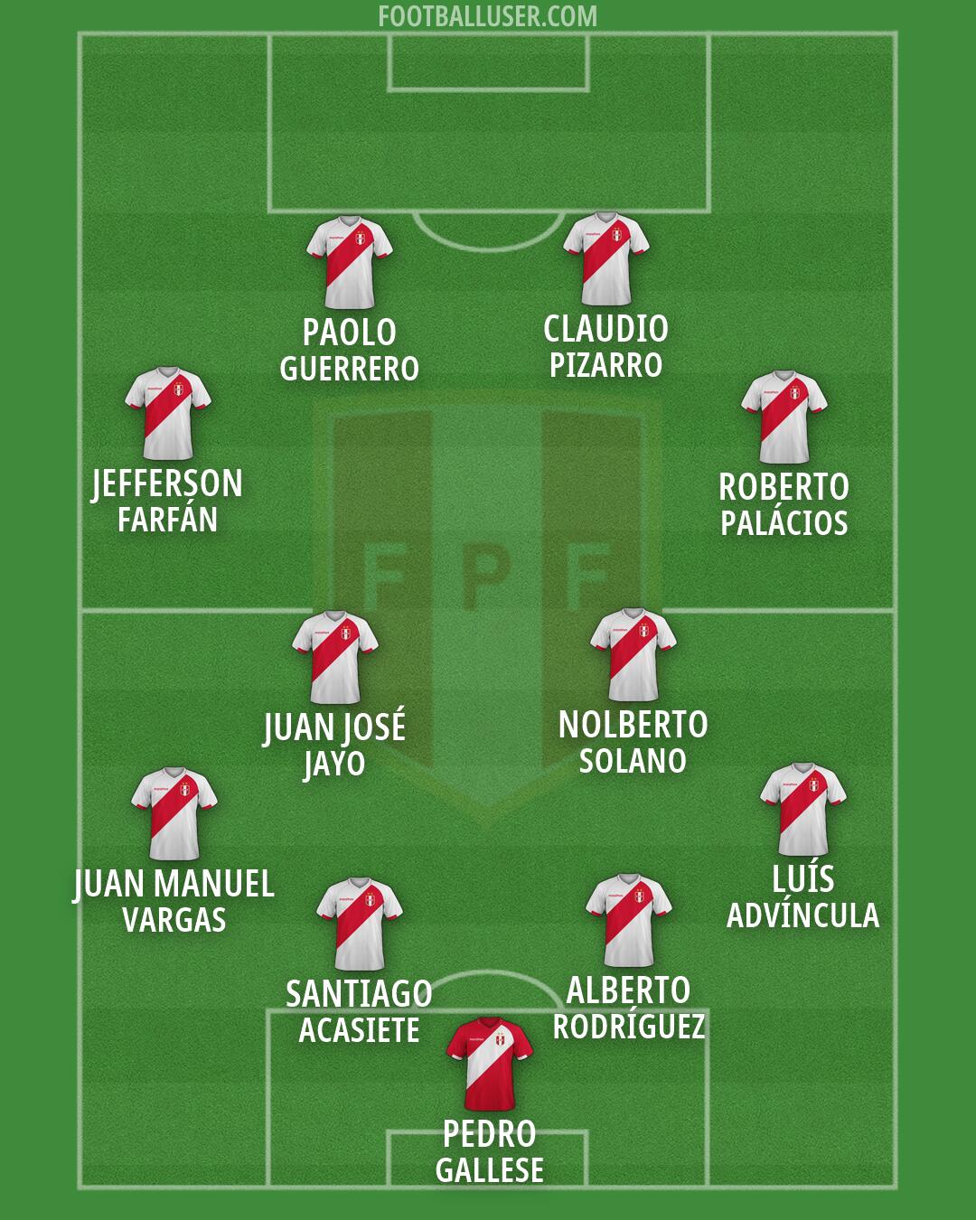 Peru Formation 2026