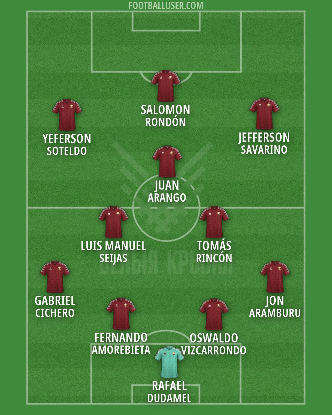 Belarus Formation 2026