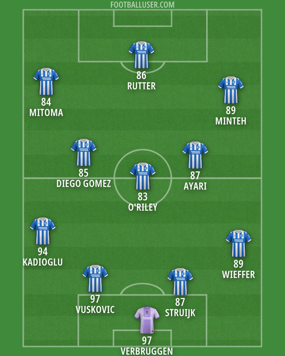 Brighton Formation 2026