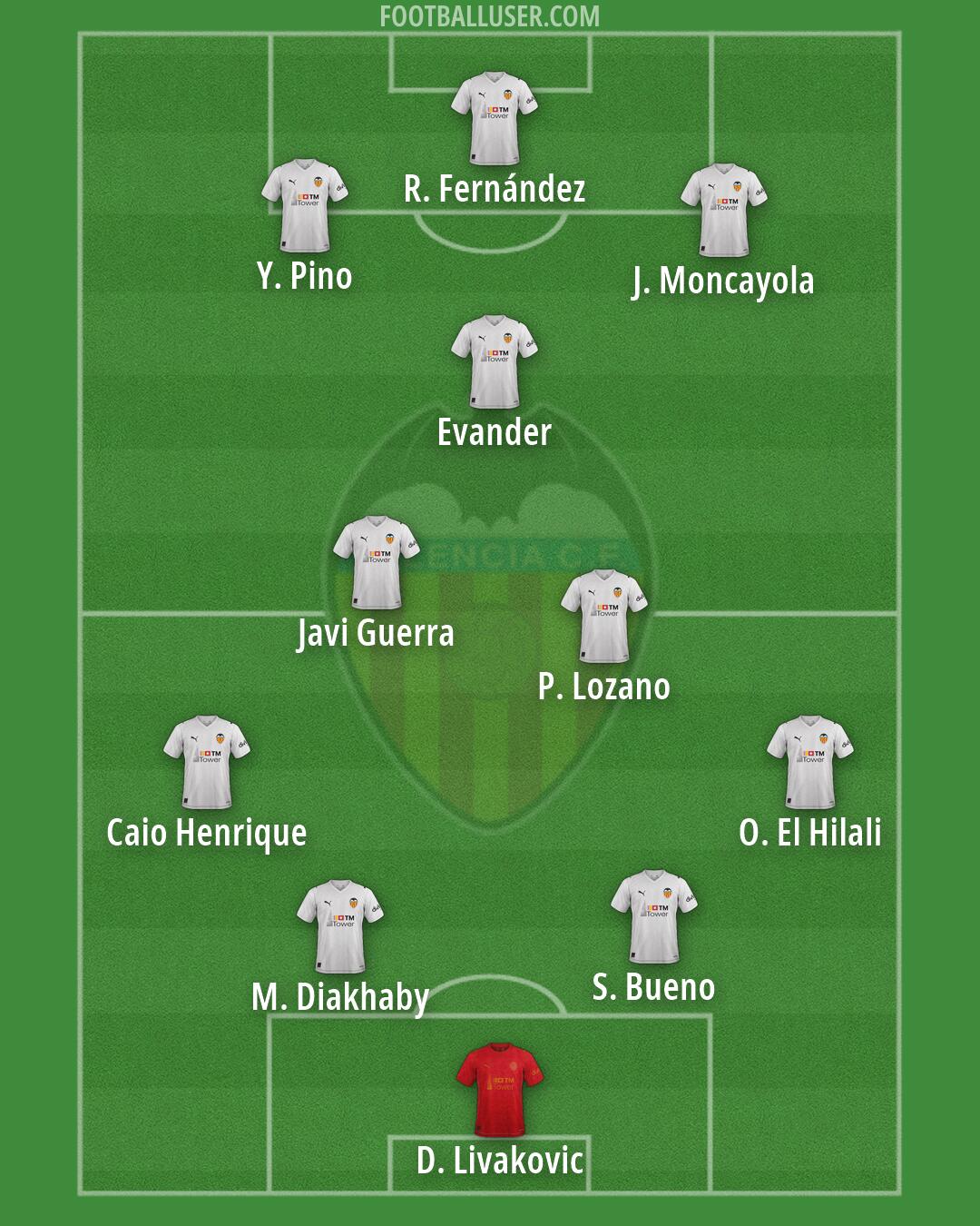 Valencia Formation 2026