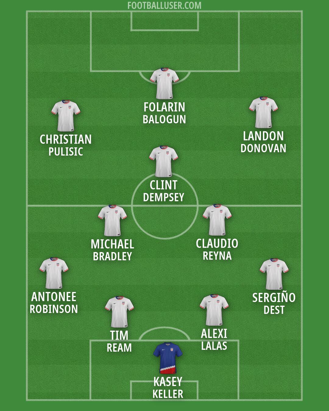 United States Formation 2026