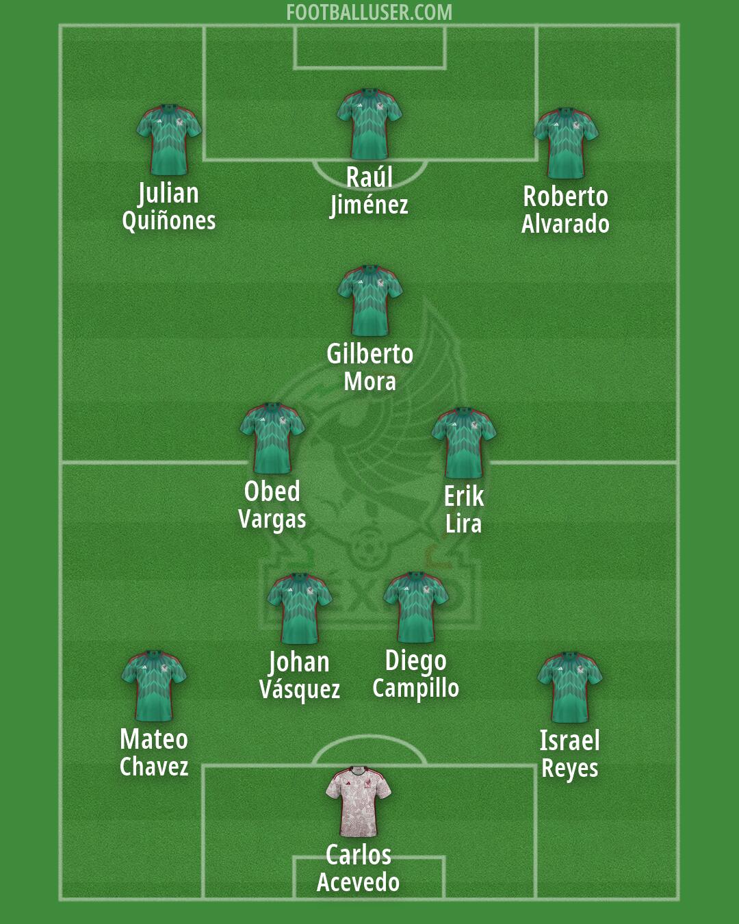 Mexico Formation 2026