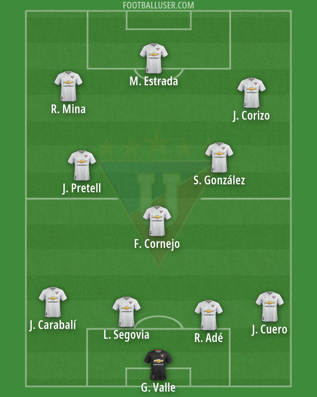 Liga de Quito Formation 2026