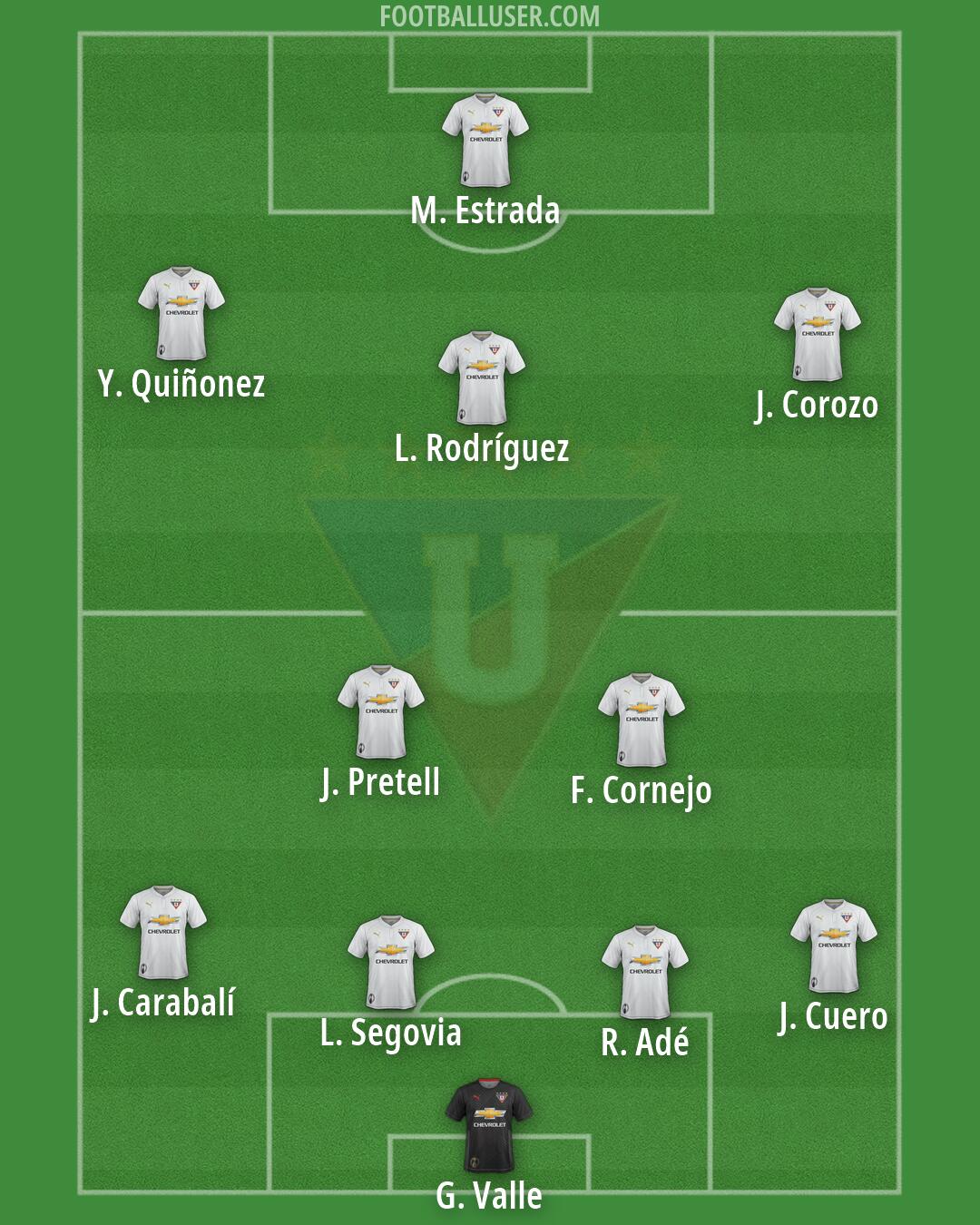 Liga de Quito Formation 2026
