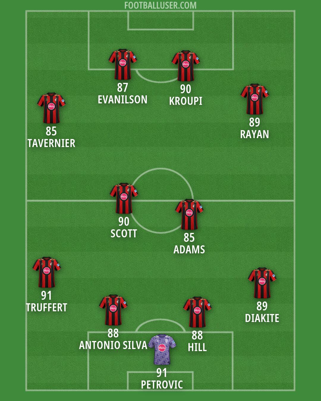 Bournemouth Formation 2026
