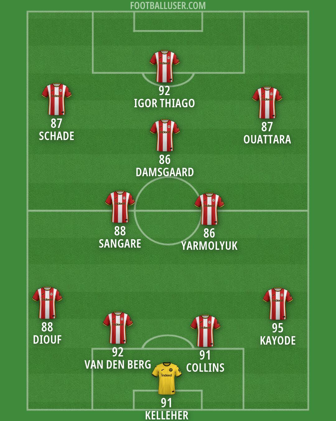 Brentford Formation 2026
