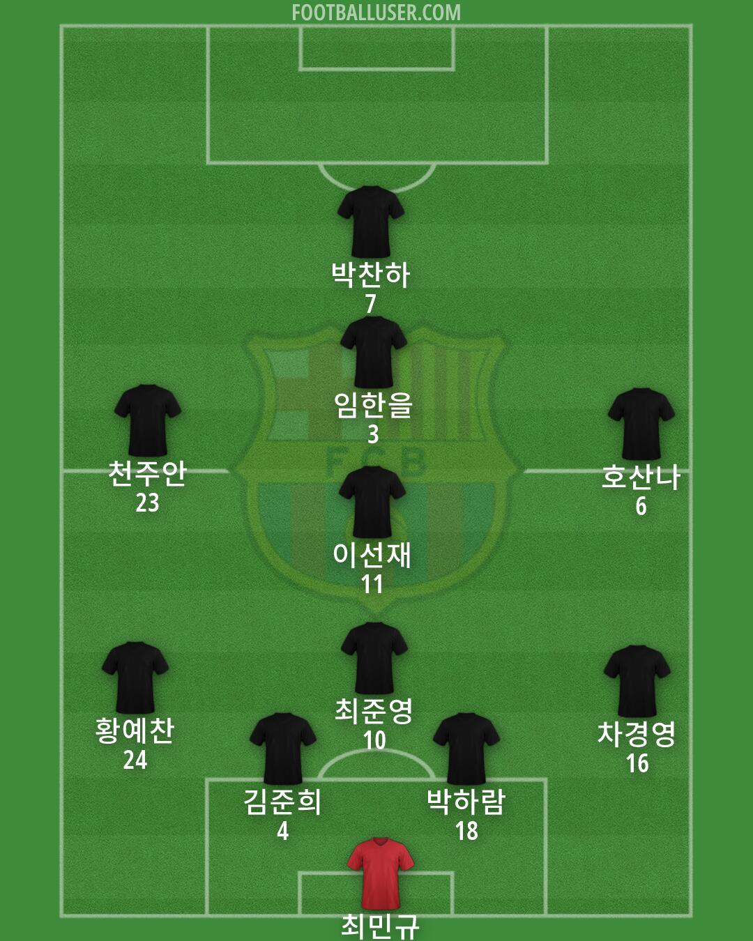 Barcelona Formation 2026