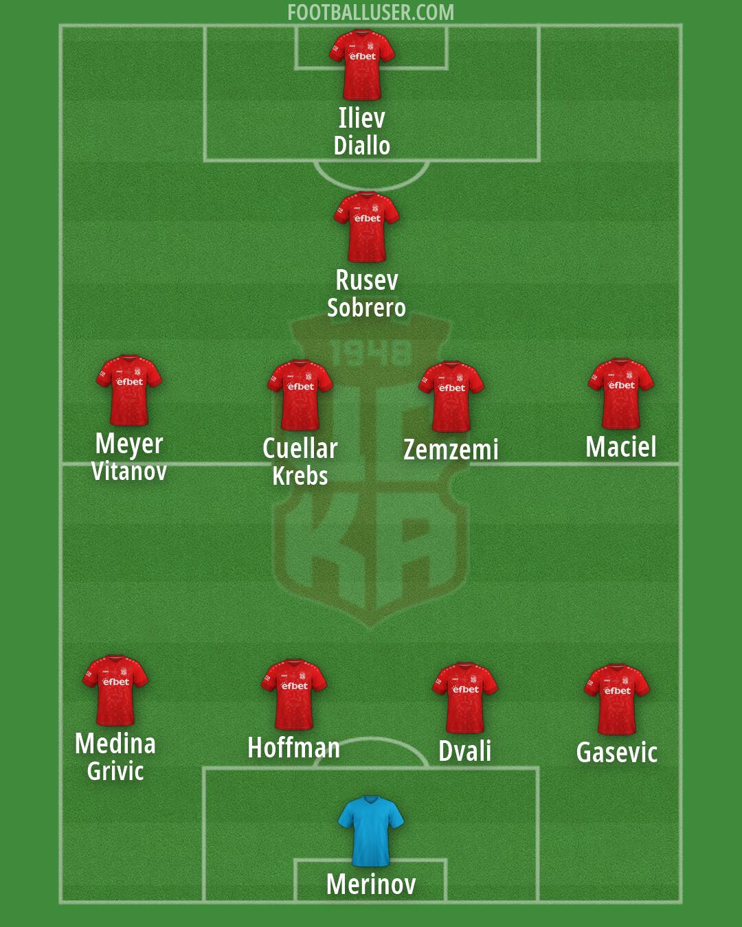 CSKA 1948 Formation 2026