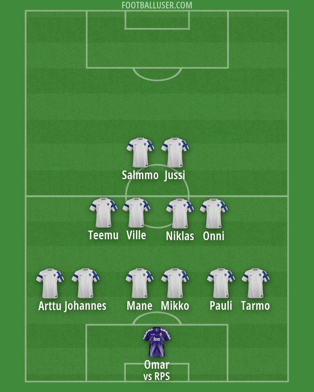 Custom Team Formation 2026