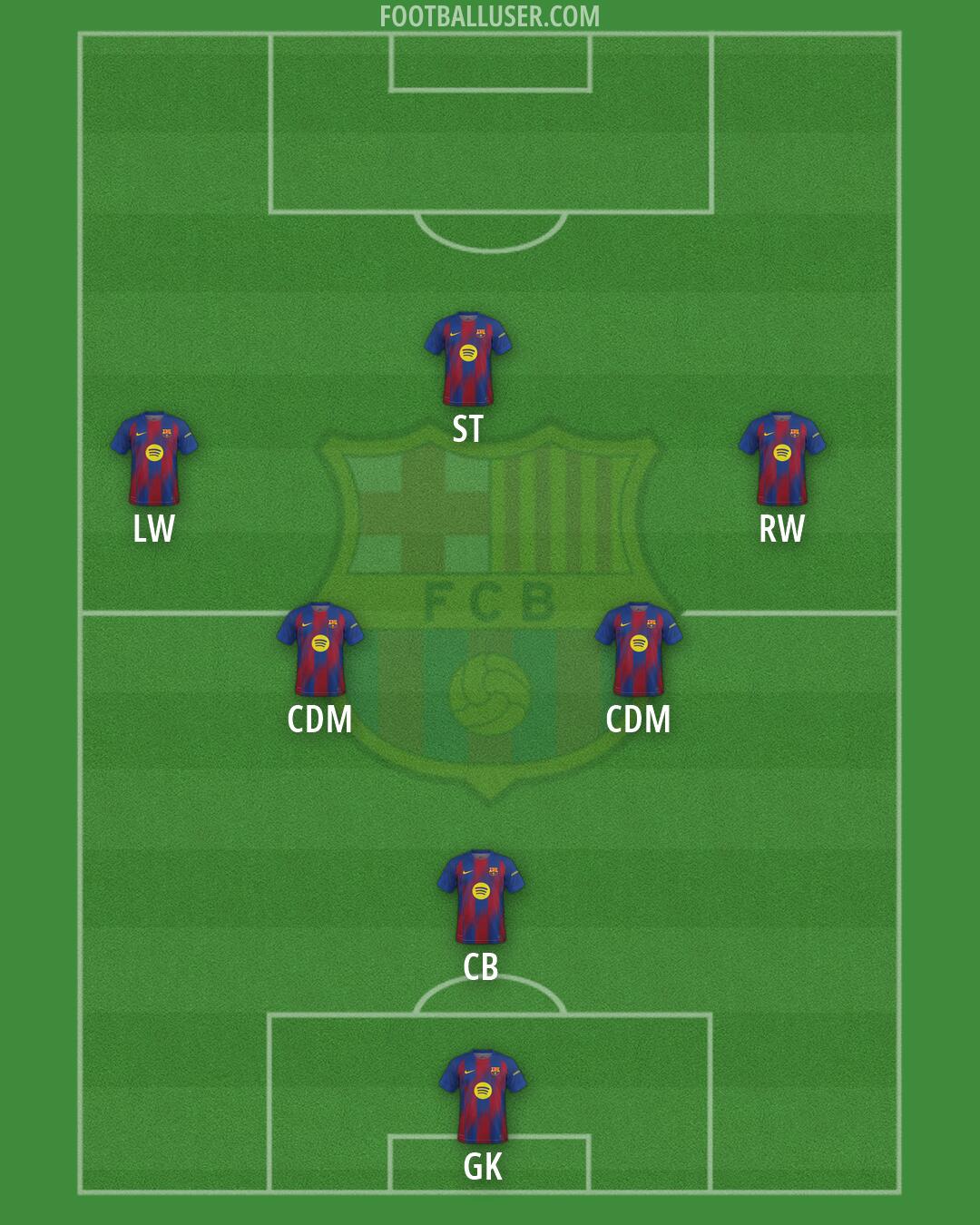 Barcelona Formation 2026