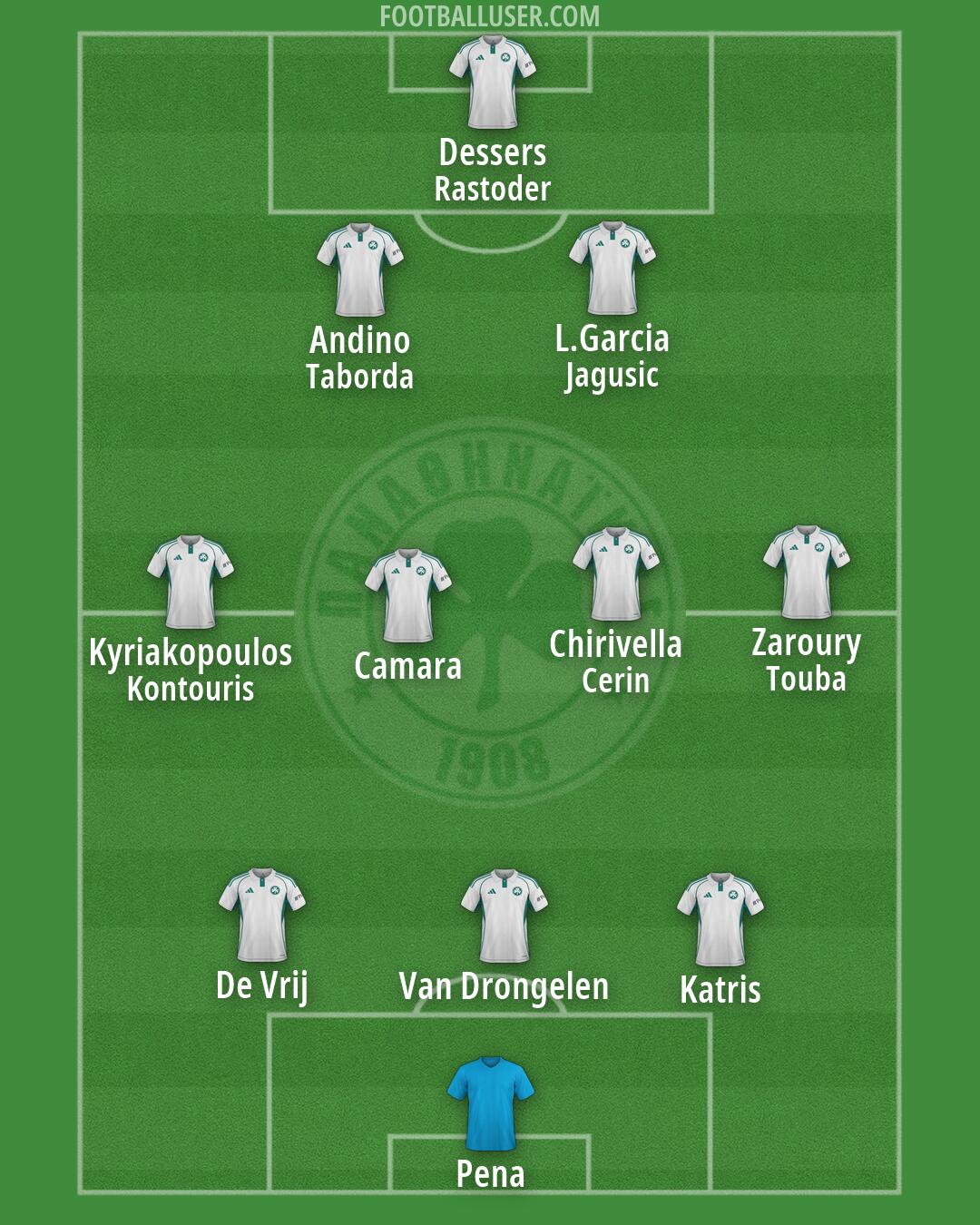 Panathinaikos Formation 2026