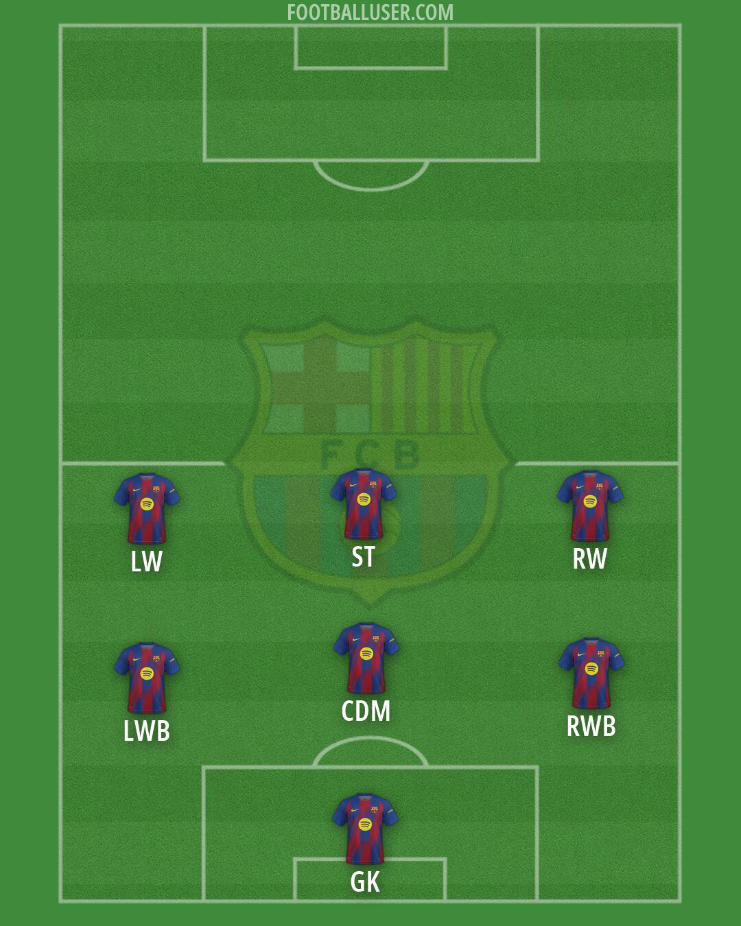 Barcelona Formation 2026