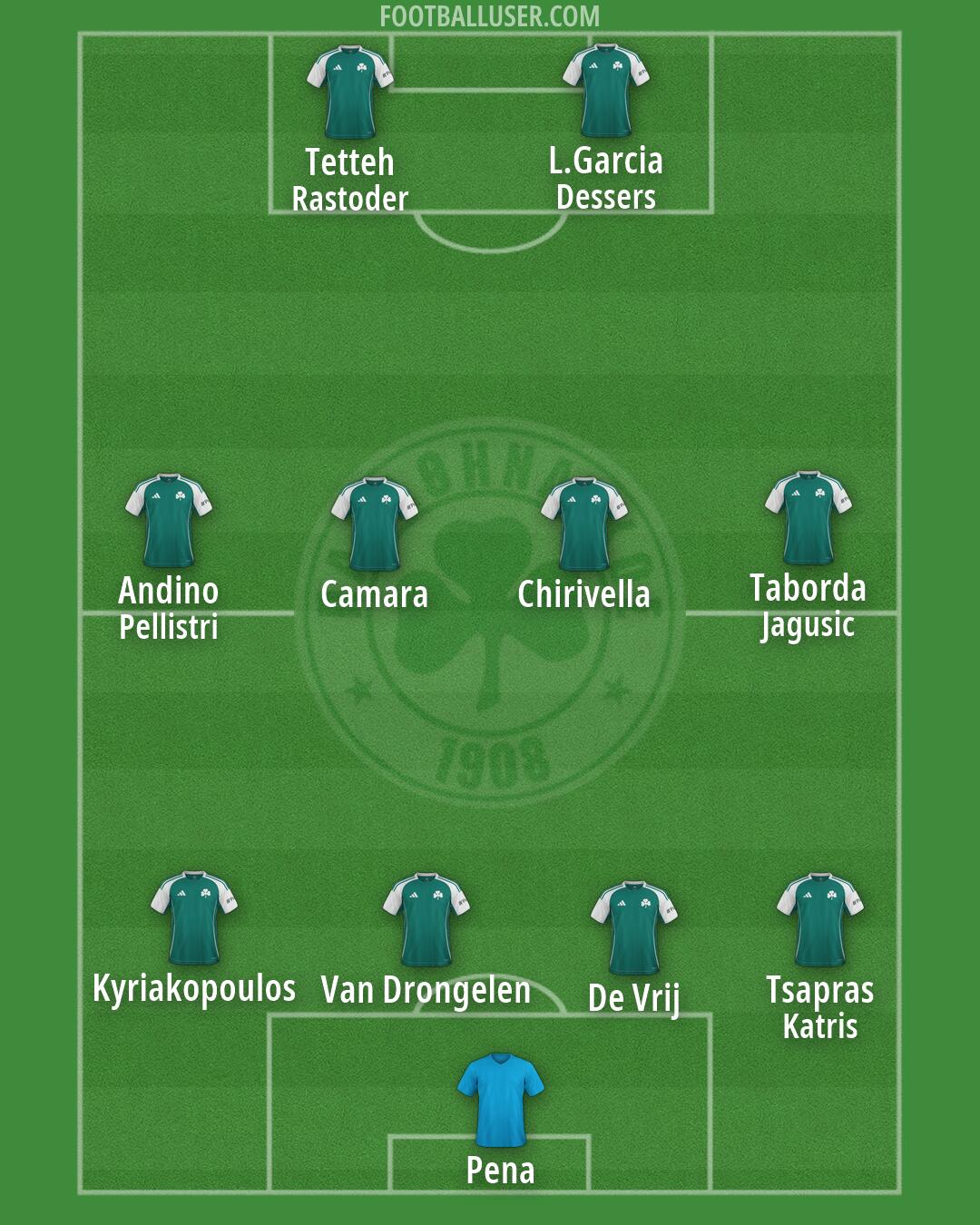 Panathinaikos Formation 2026