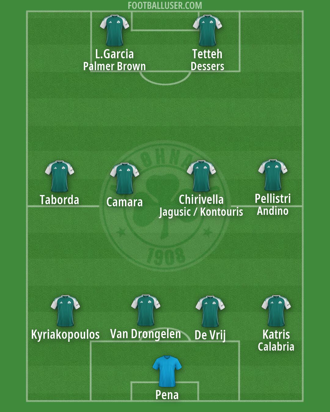 Panathinaikos Formation 2026
