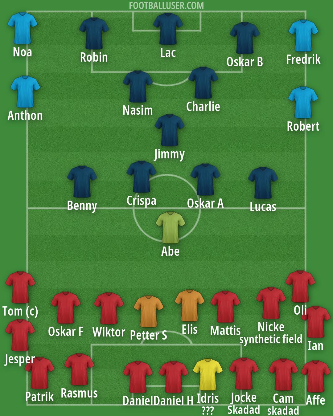Real Madrid Formation 2026