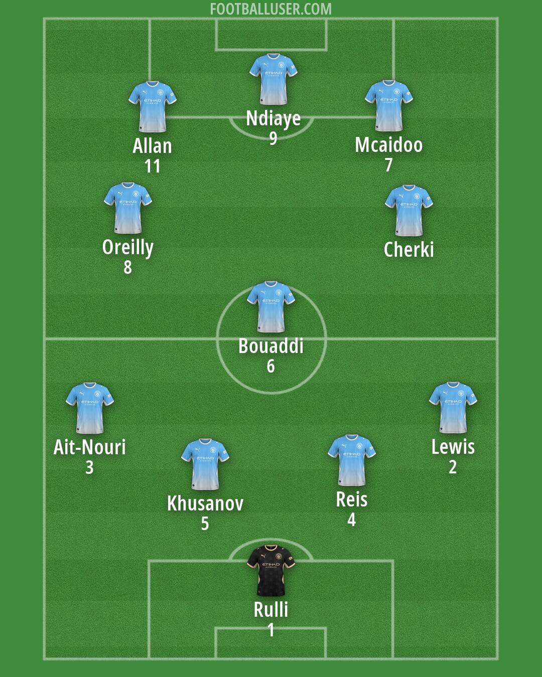 Man City Formation 2026