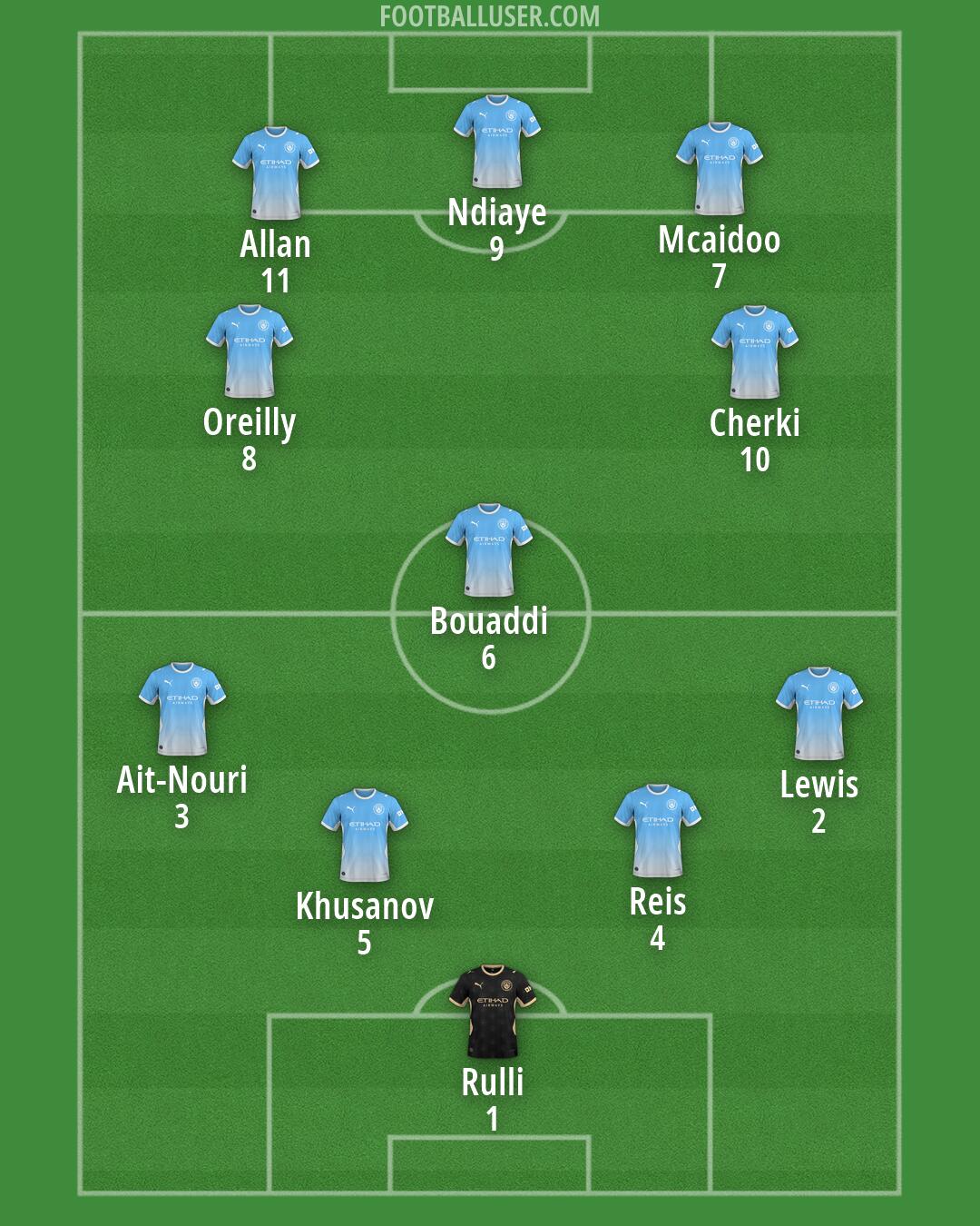 Man City Formation 2026