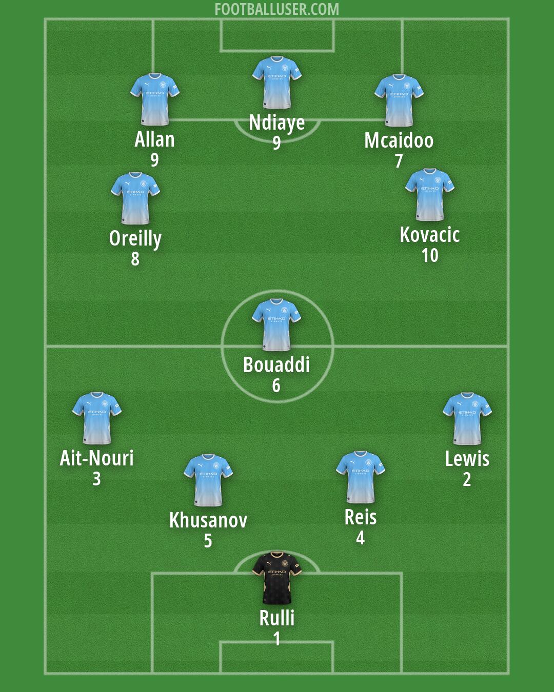 Man City Formation 2026
