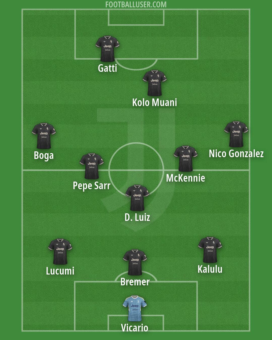 Juventus Formation 2026