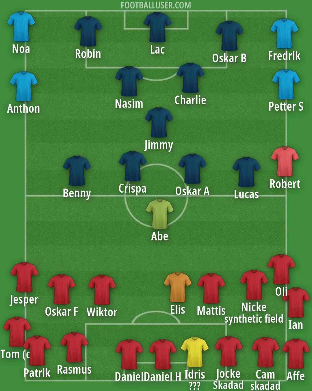 Real Madrid Formation 2026