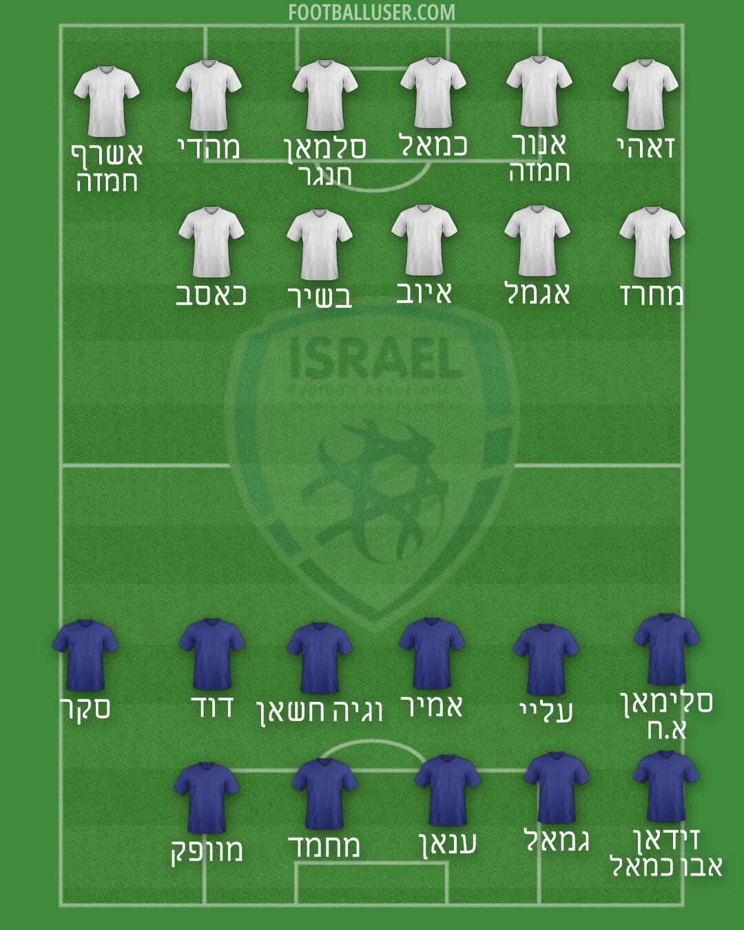Israel Formation 2026