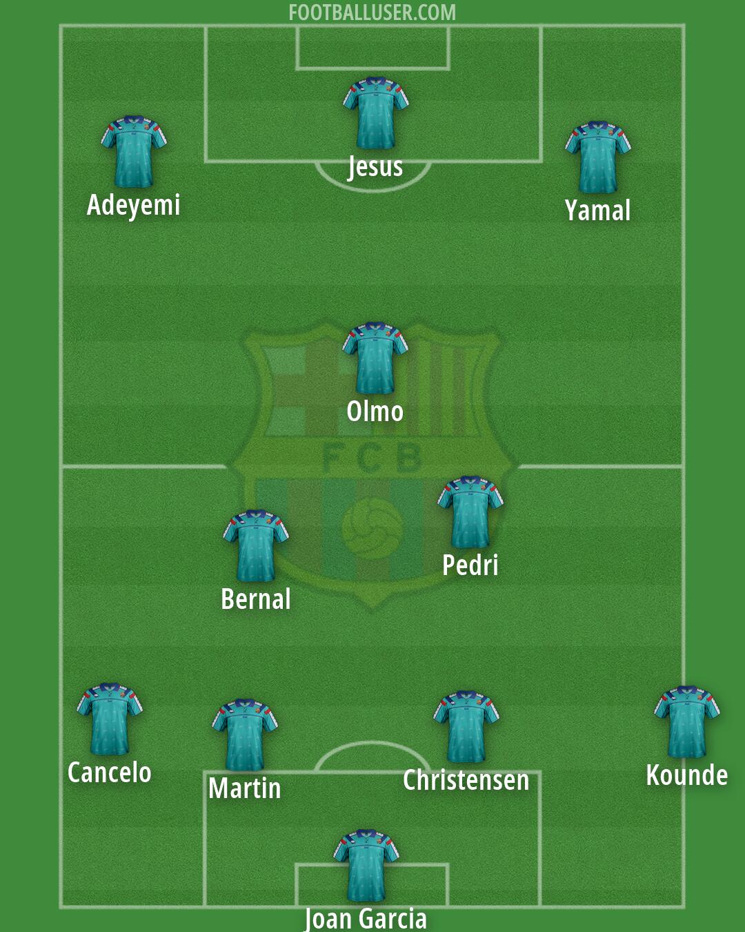 Barcelona Formation 2026