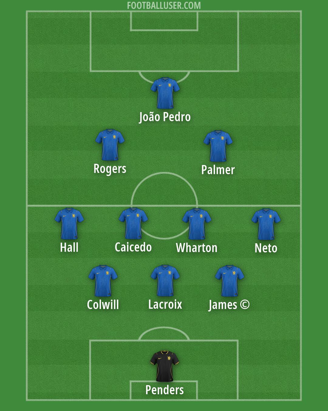 Chelsea Formation 2026