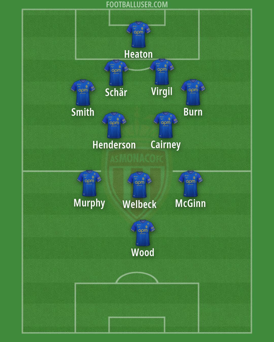 Monaco Formation 2026