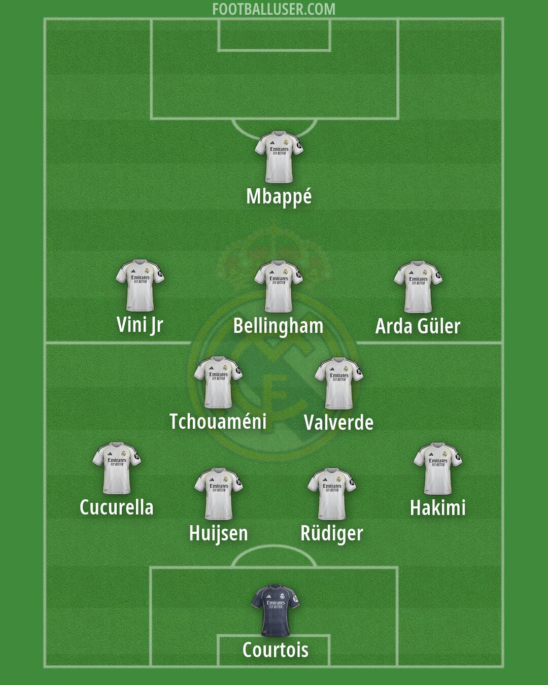 Real Madrid Formation 2026