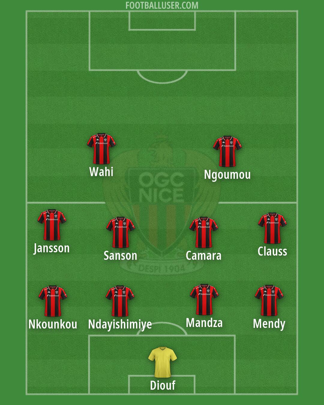 Nice Formation 2026