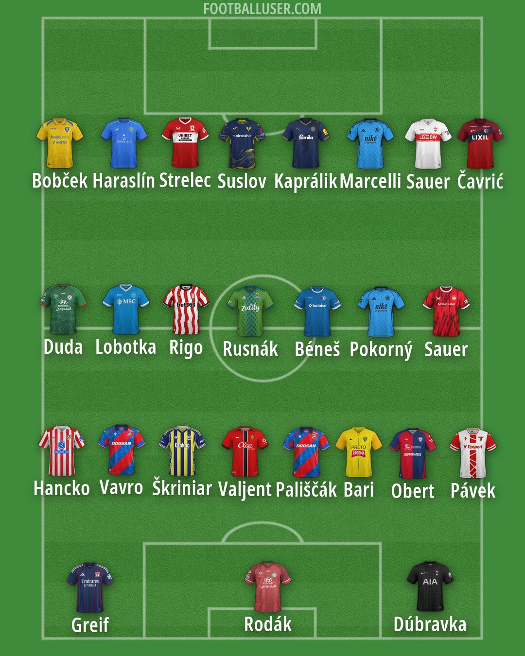 Custom Team Formation 2026