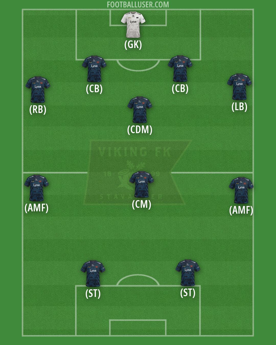 Viking Formation 2026