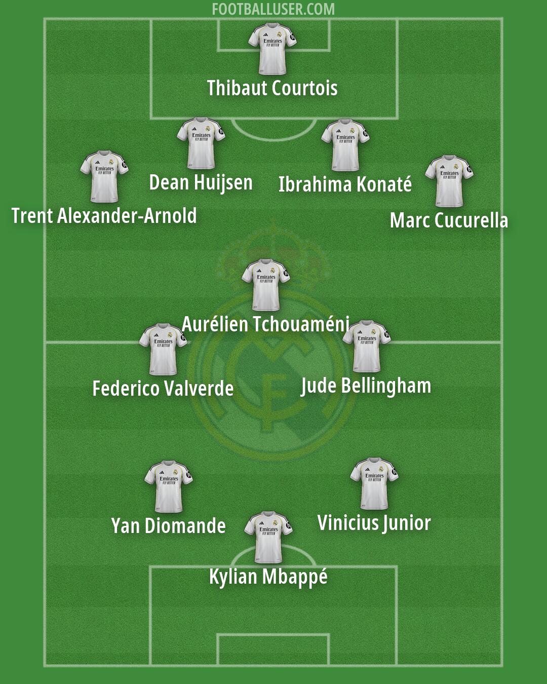 Real Madrid Formation 2026