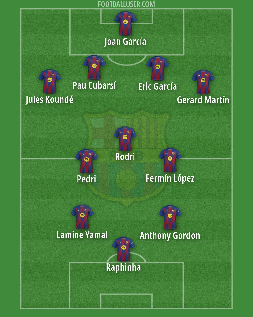 Barcelona Formation 2026