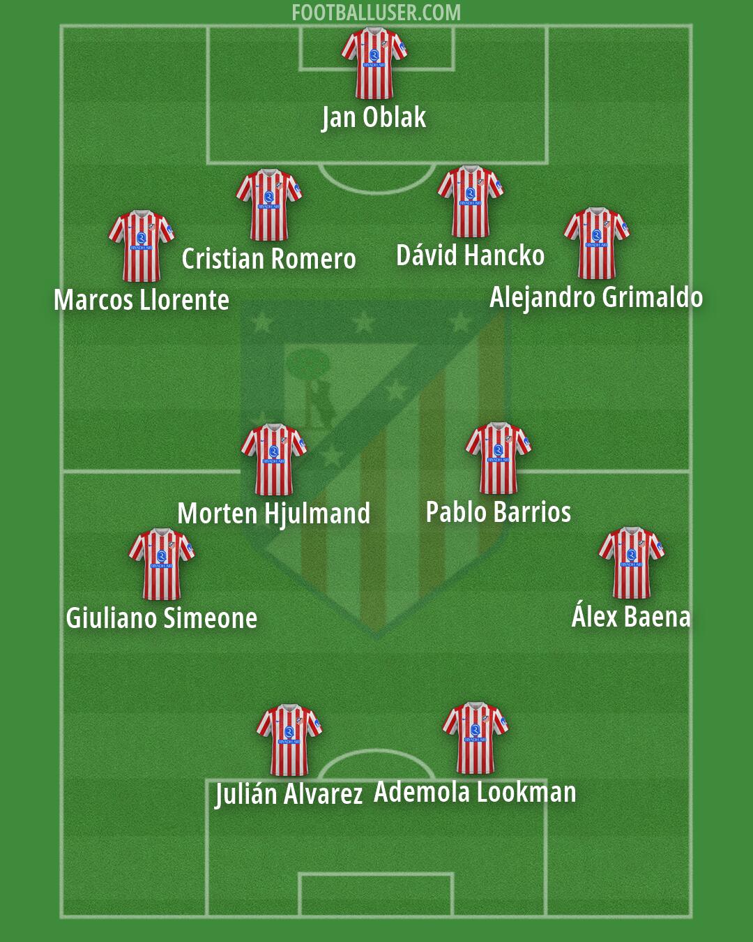 Atlético Formation 2026