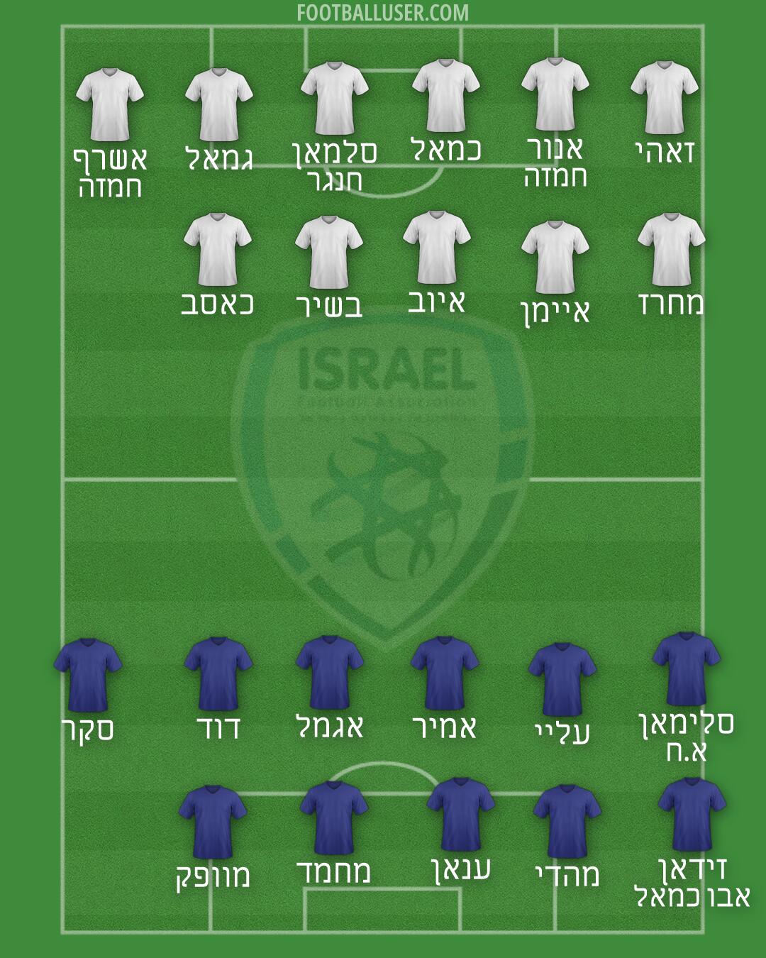 Israel Formation 2026