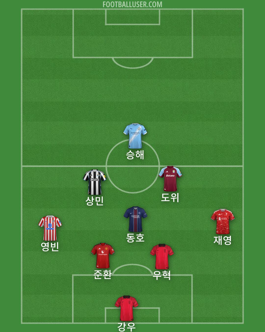Custom Team Formation 2026