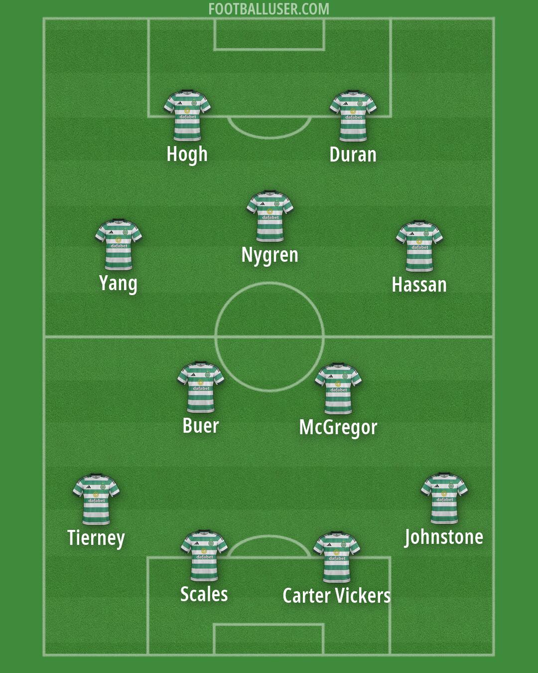 Celtic Formation 2026