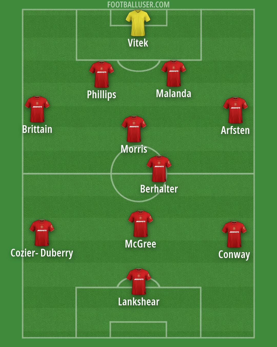Middlesbrough Formation 2026