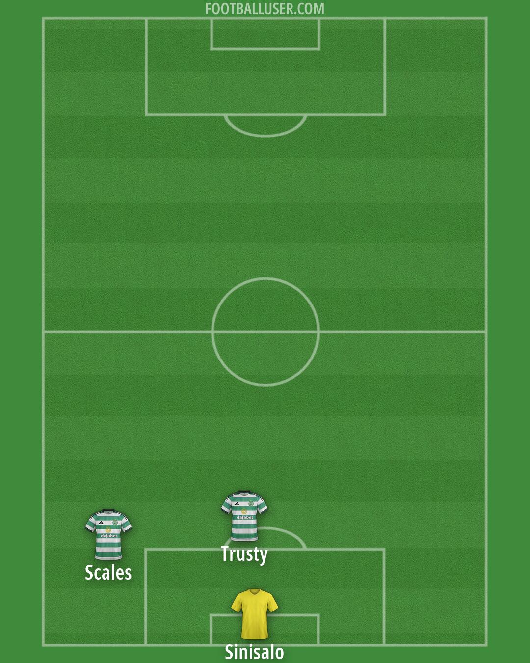 Celtic Formation 2026