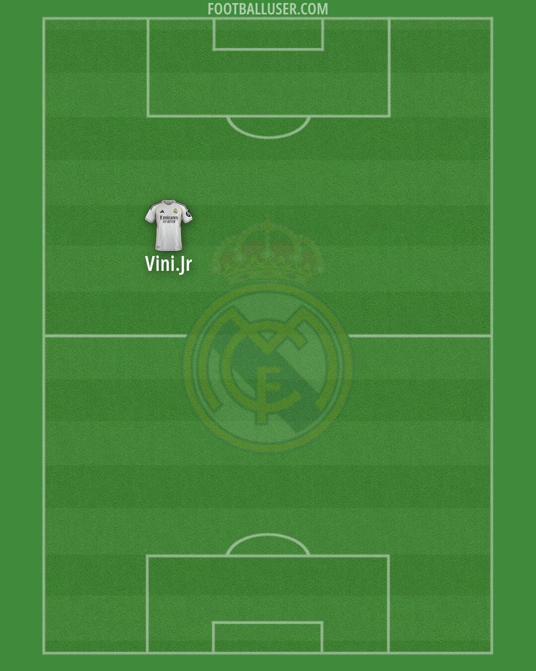 Real Madrid Formation 2026