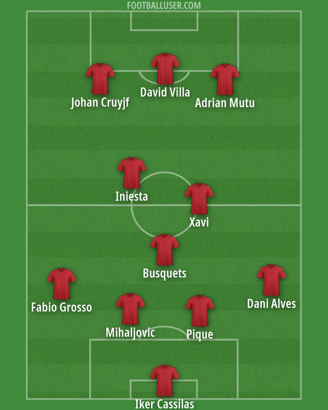 Custom Team Formation 2026