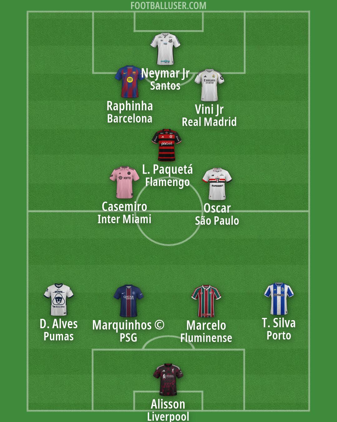 Custom Team Formation 2026