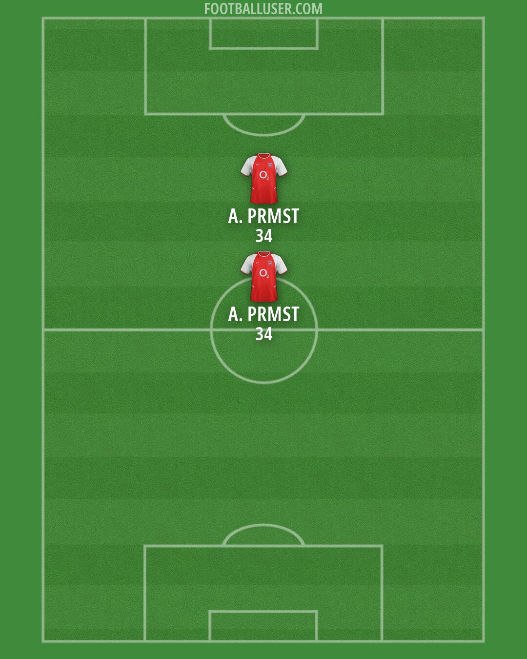 Arsenal Formation 2026