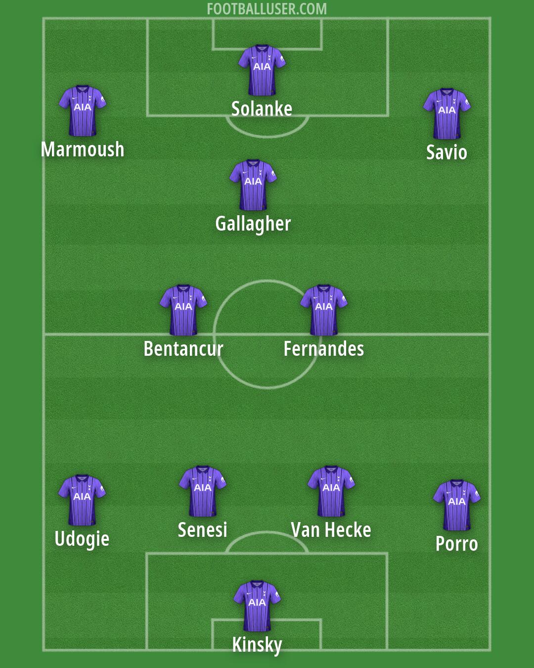 Tottenham Formation 2026
