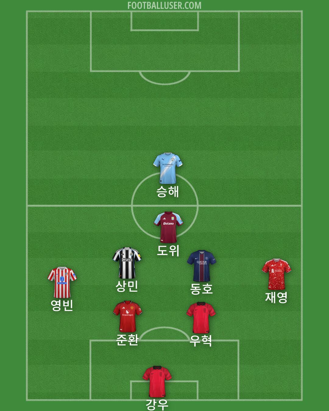 Custom Team Formation 2026