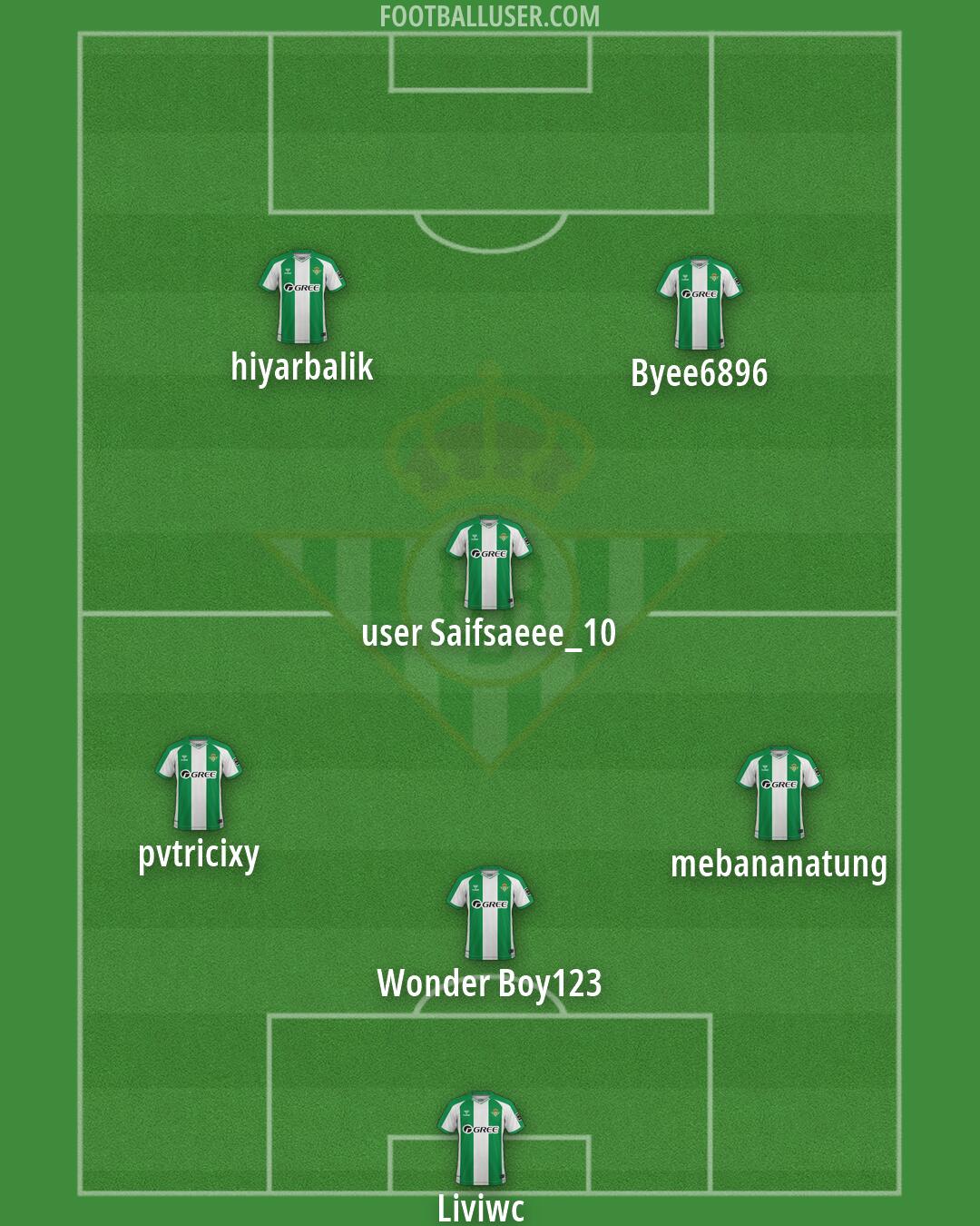 Real Betis Formation 2026