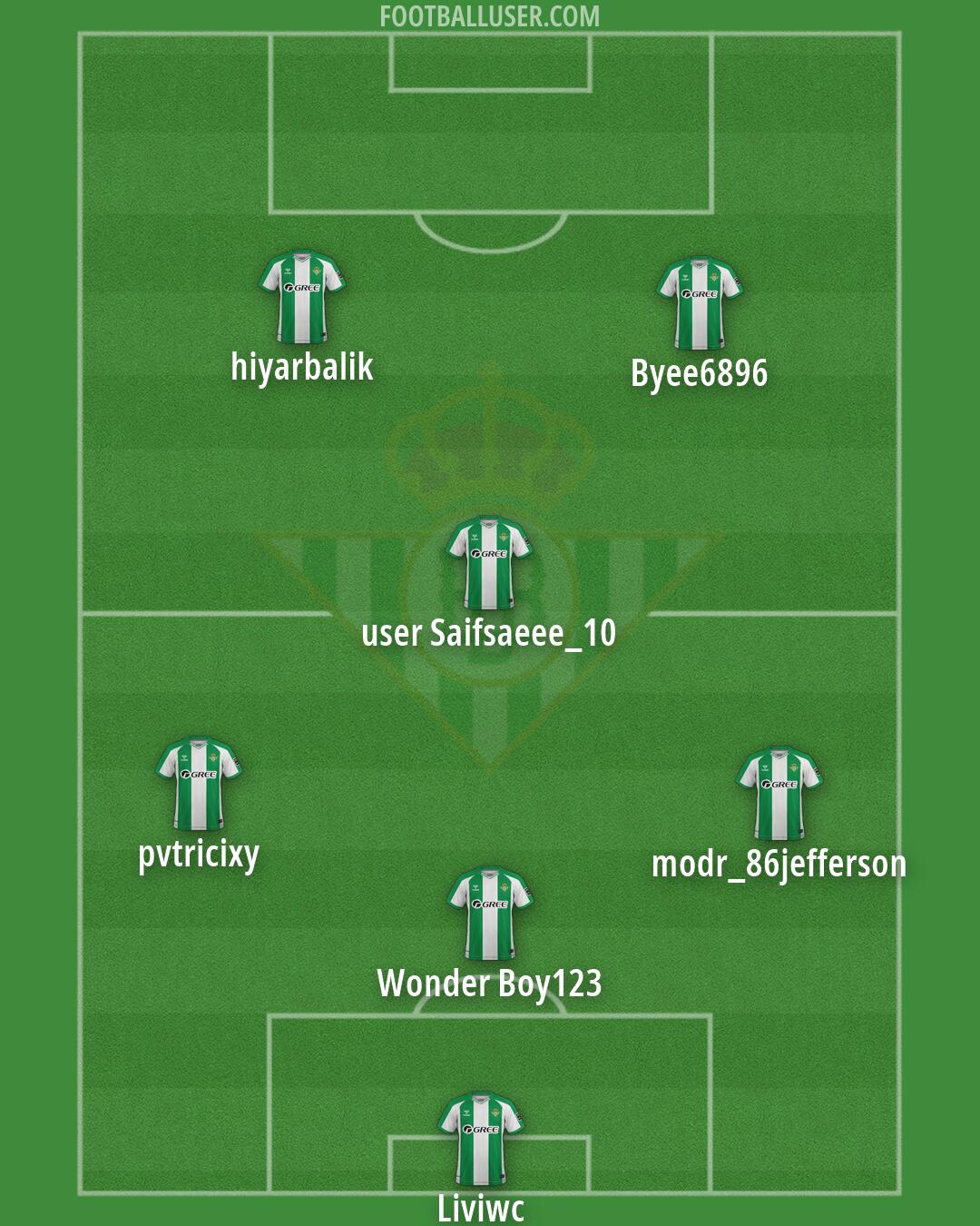 Real Betis Formation 2026