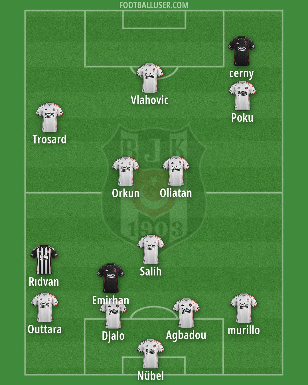 Besiktas Formation 2026
