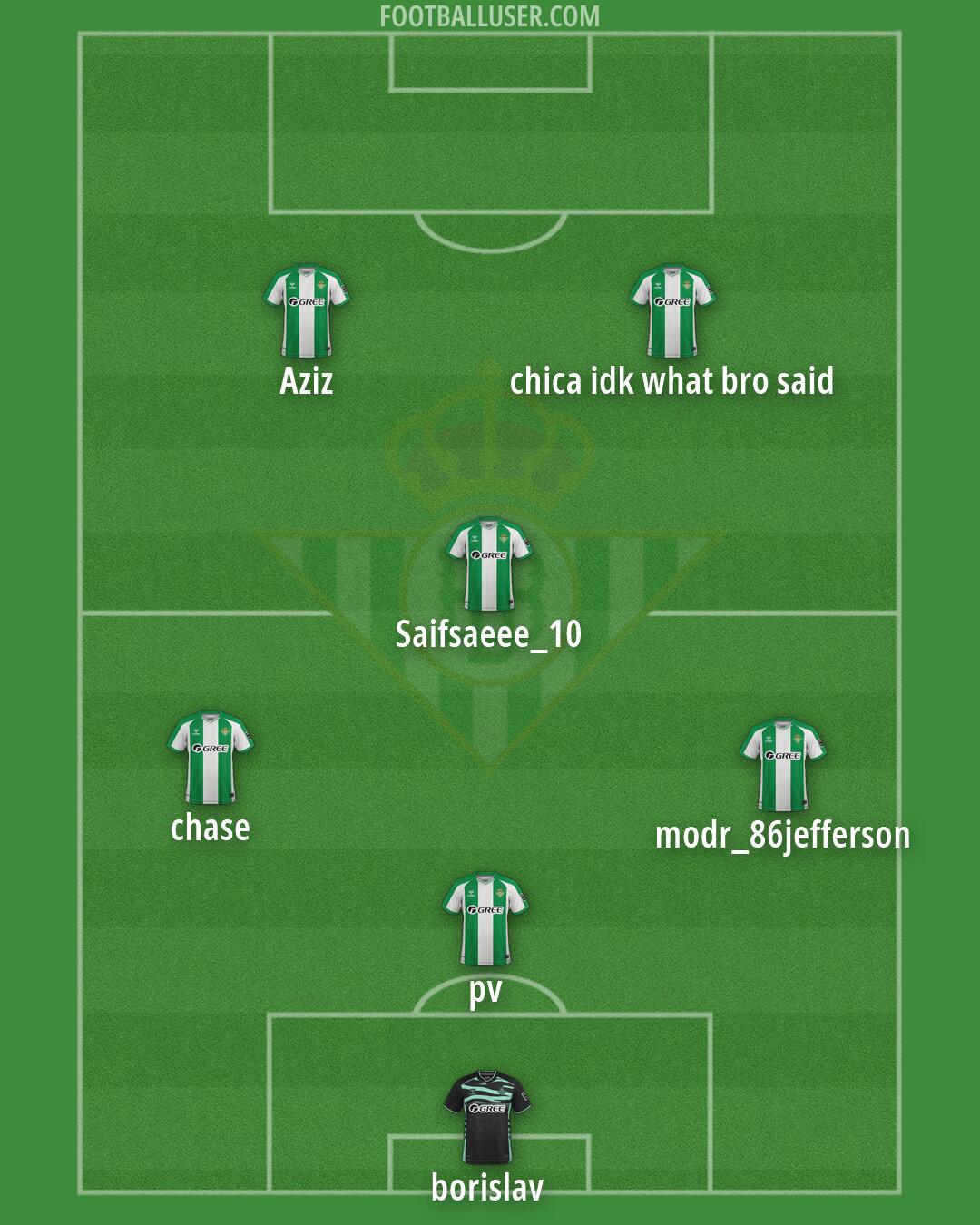 Real Betis Formation 2026